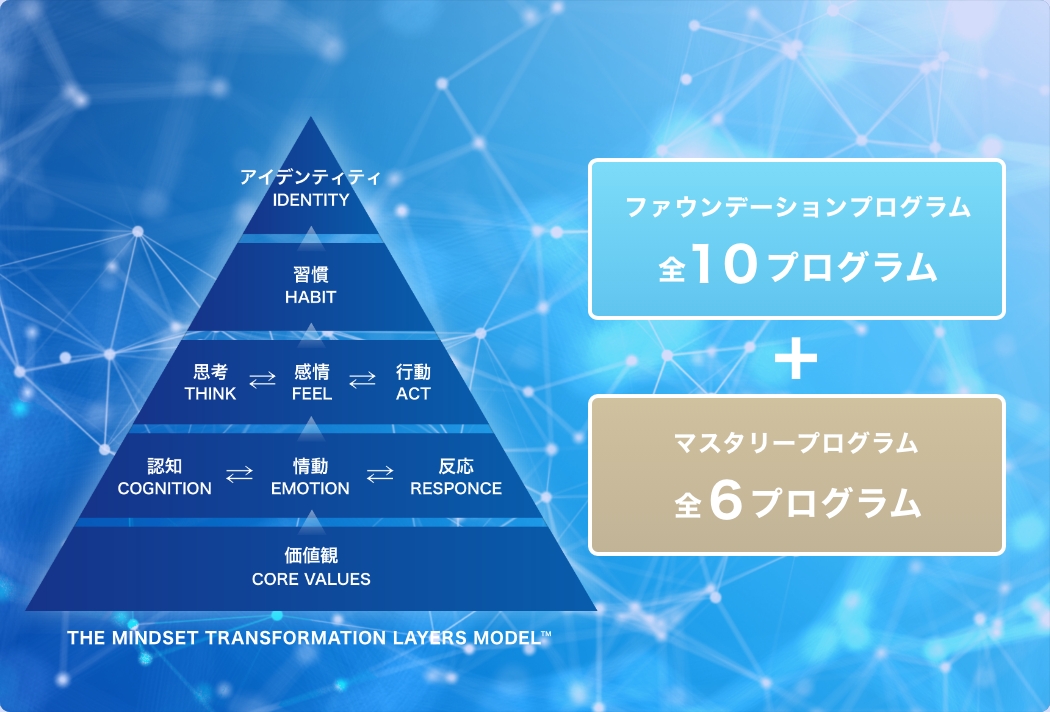 16段階のプログラム構成を示すピラミッド図